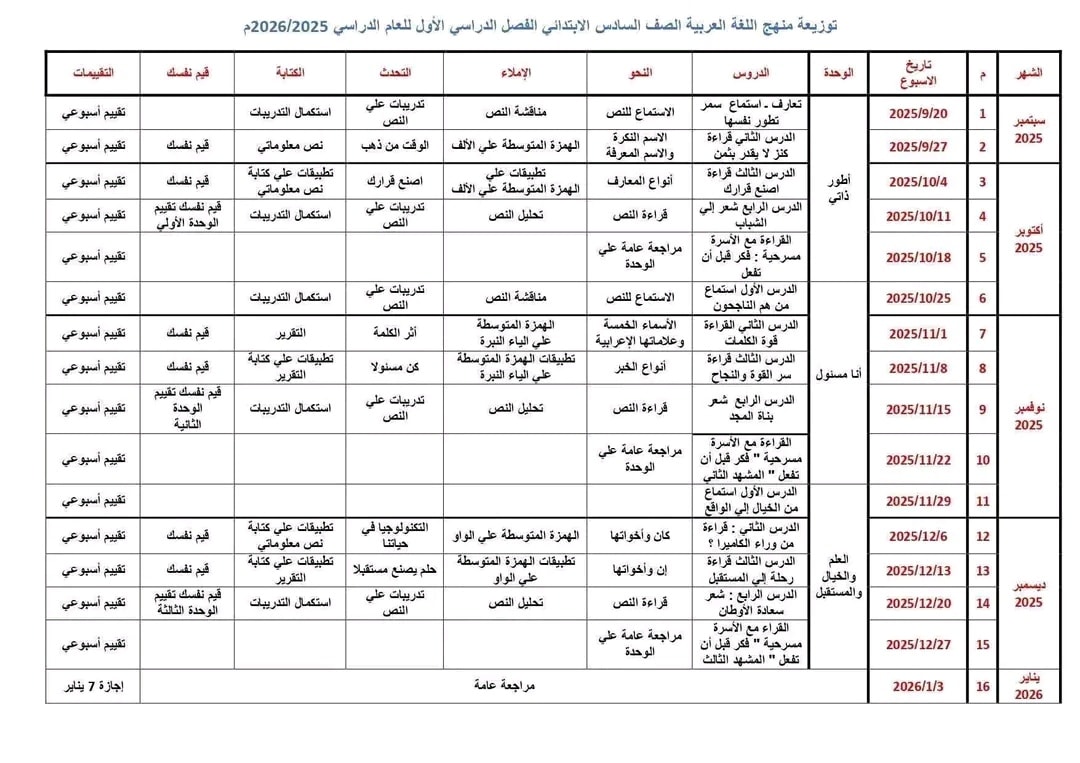 توزيع منهج اللغة العربية للصف السادس الابتدائي 2025 الترم الأول